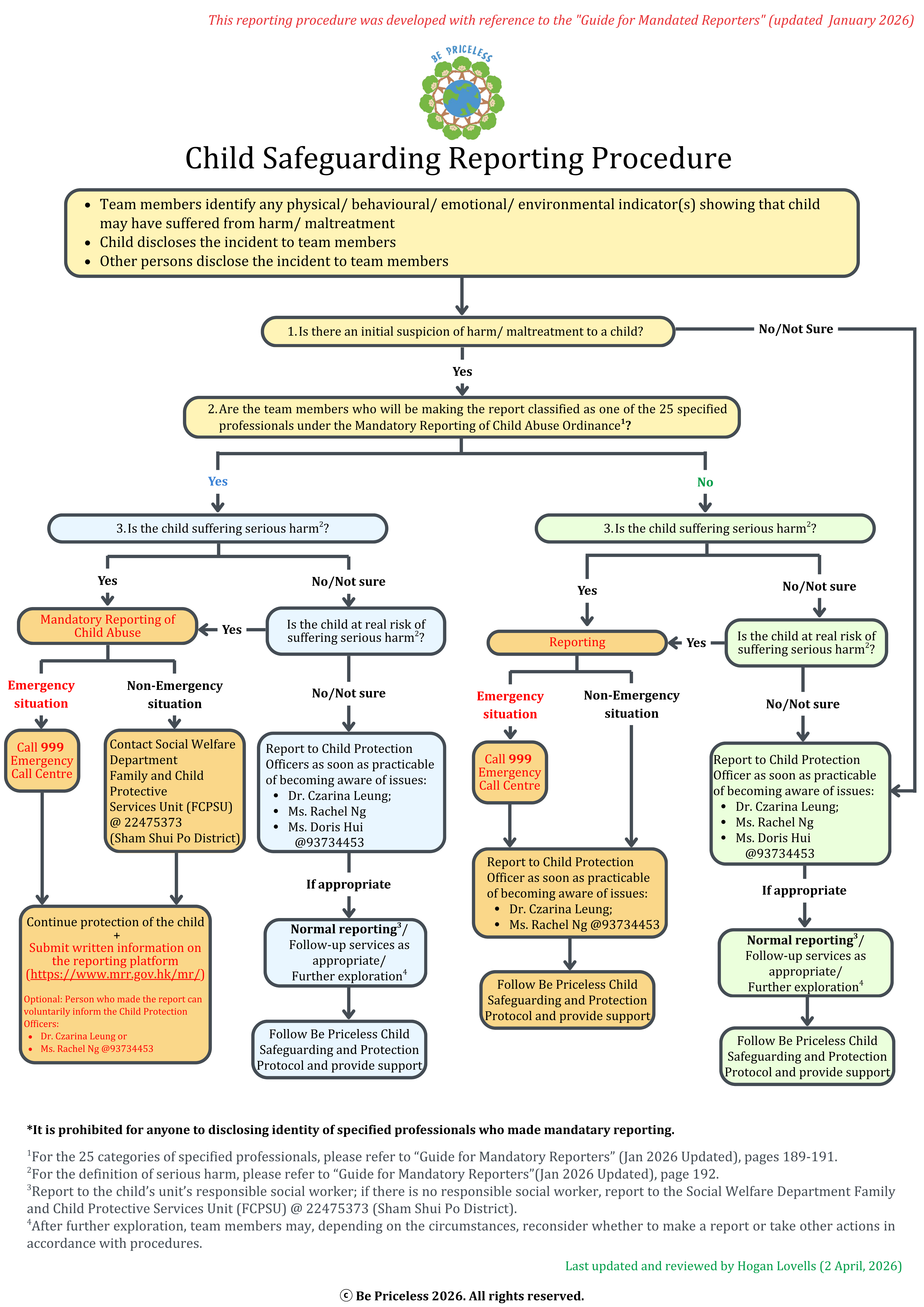 [Updated] Child Safeguarding Reporting Procedure [ENG]